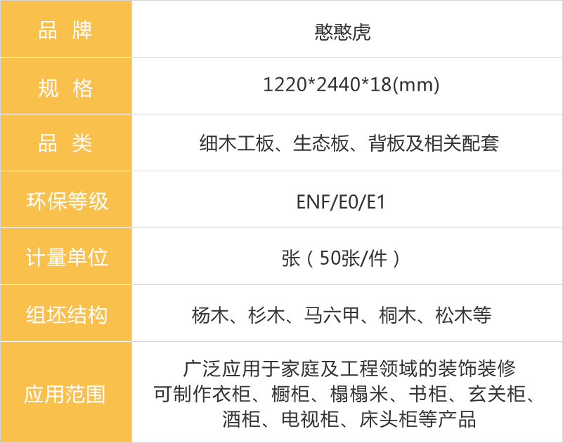 憨憨虎生態(tài)板參數(shù)