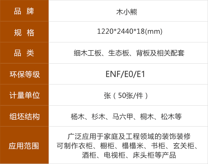 木小熊生態(tài)板參數(shù)