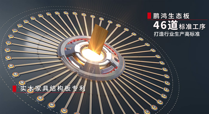家具板材環(huán)保標準
